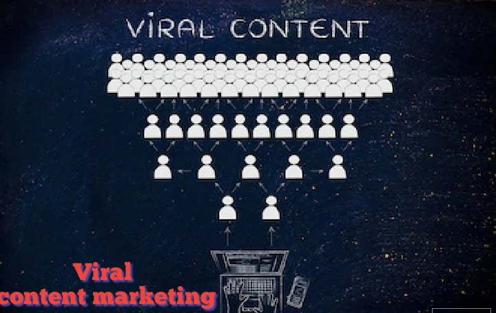 Viral content marketing