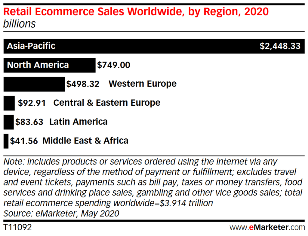 Eecommerce report 2020