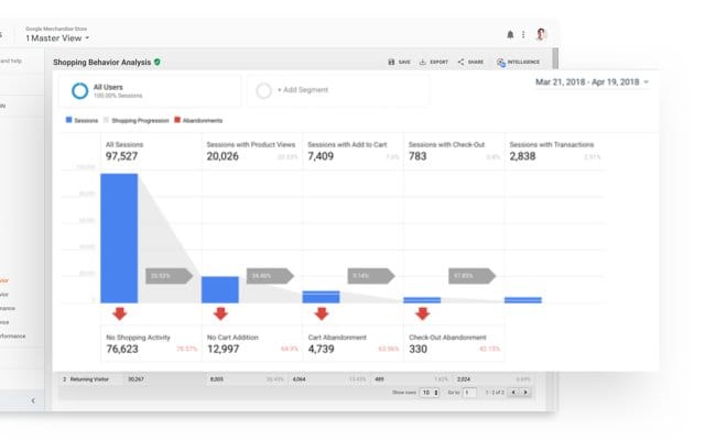 Website Analytics Effects