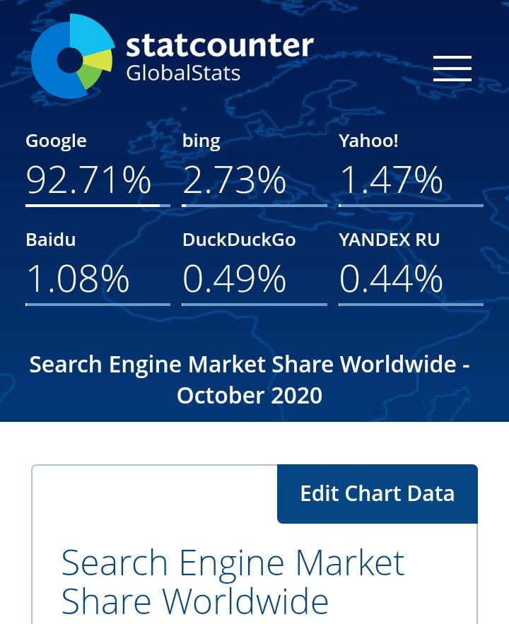 Global search engine statistics from GS statistics