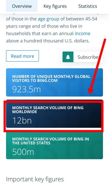 Bing market share in 2020