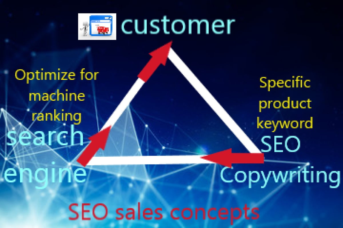 SEO Copywriting that is human focus