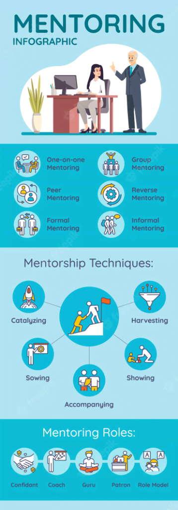 mentoring vector infographic template 106317 324